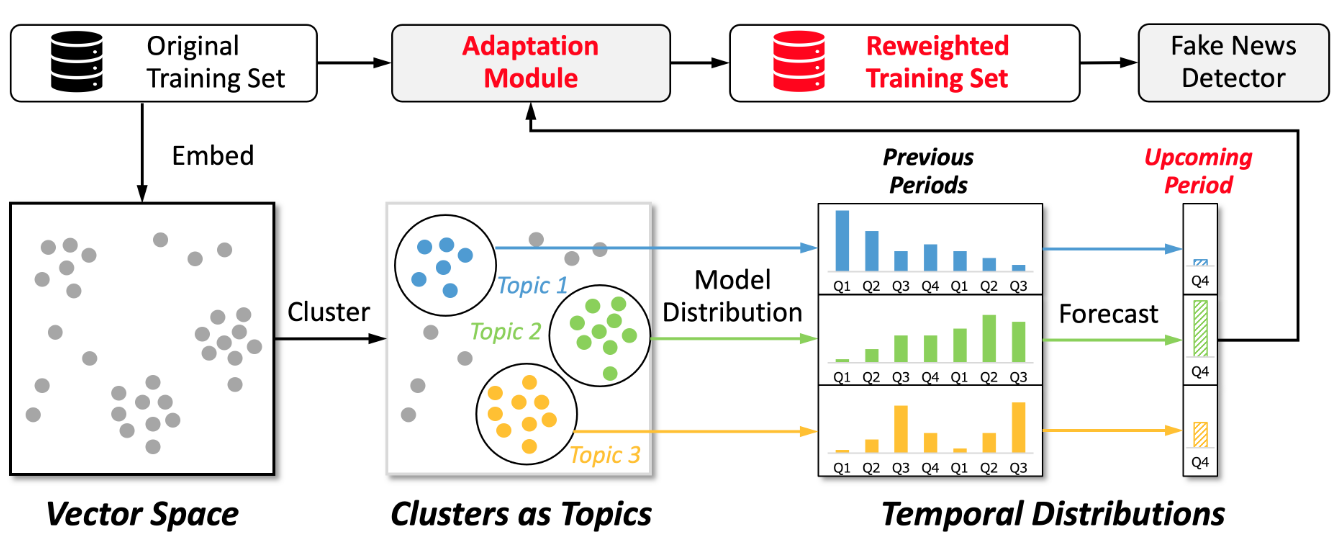 FTT framework overview