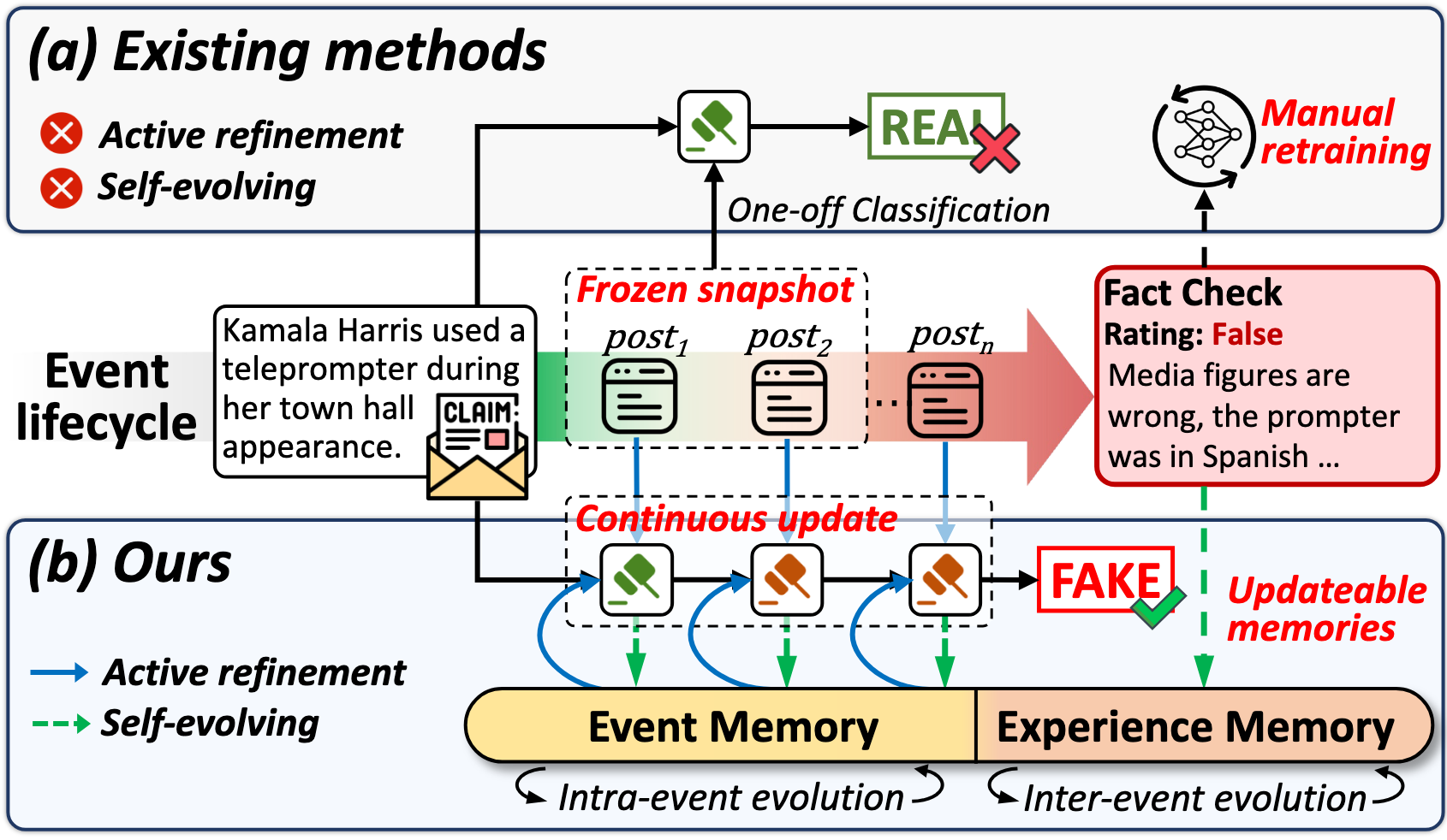 EvoFEND overview