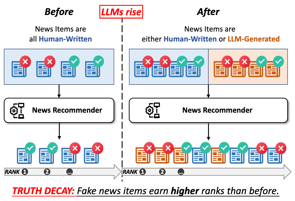 Truth Decay project overview